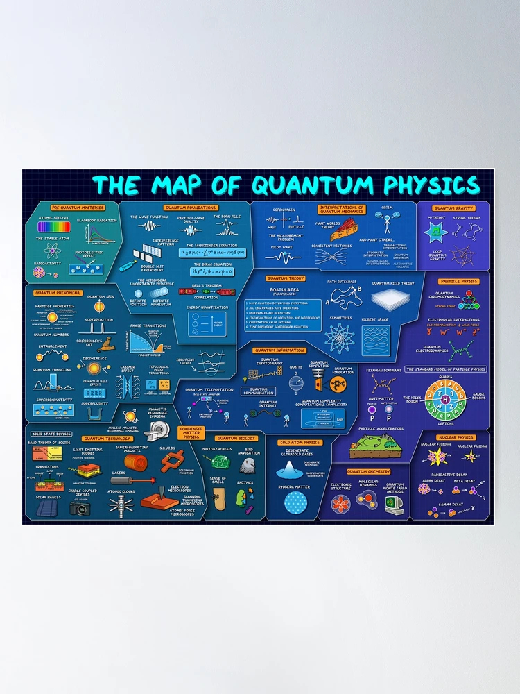 Quantum Trost minimales Poster