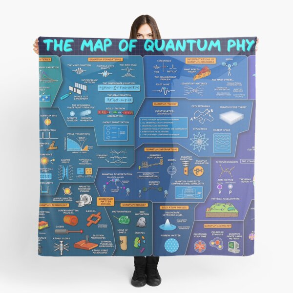 Aperçu de l'œuvre Les cartes de l'étude de la physique quantique Poster créée et vendue par retnec456.