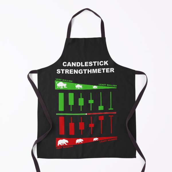 Item preview, Japanese Candlestick Strengthmeter | Candlestick Pattern Cheatsheet designed and sold by VintagePrada.