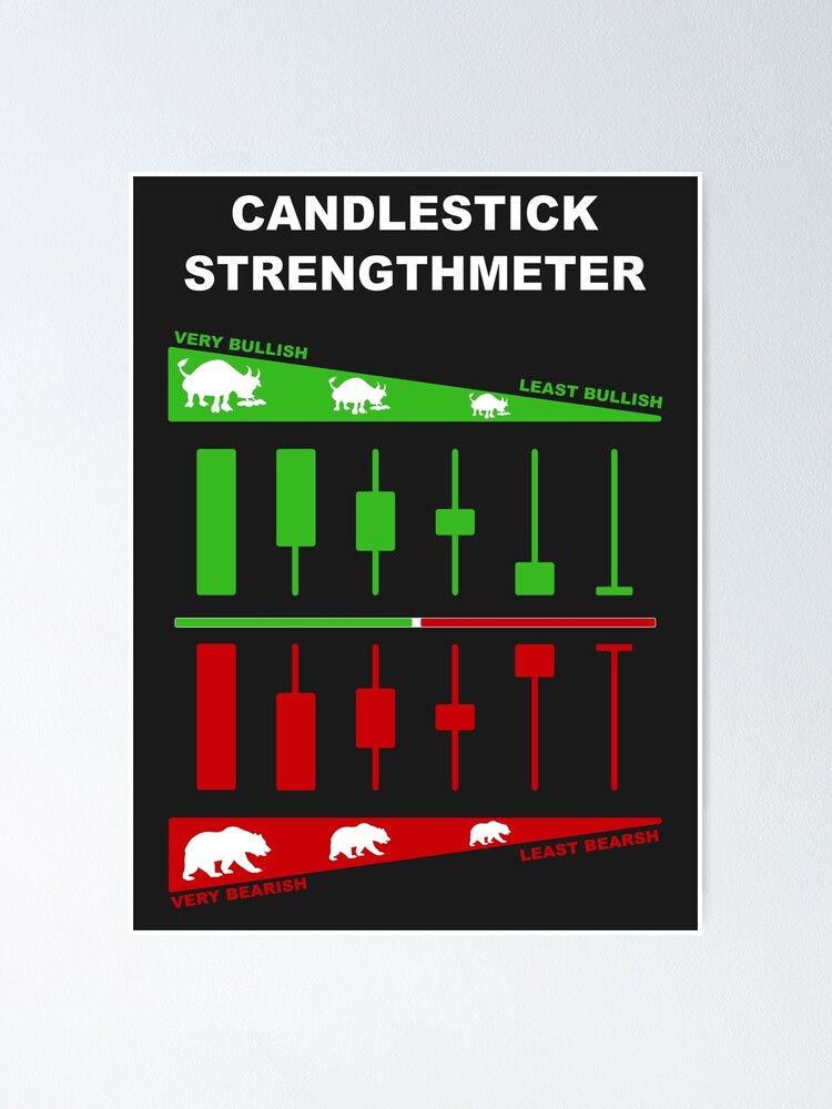 "Japanese Candlestick Strengthmeter Candlestick Pattern Cheatsheet