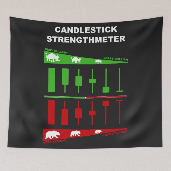 Item preview, Japanese Candlestick Strengthmeter | Candlestick Pattern Cheatsheet designed and sold by VintagePrada.