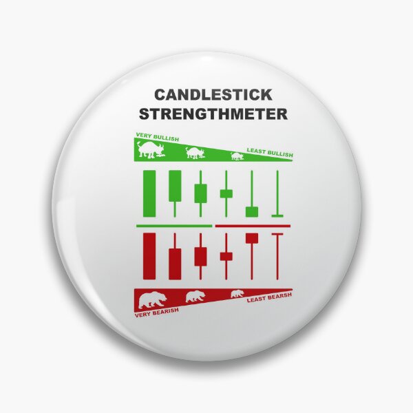 Item preview, Japanese Candlestick Strengthmeter | Candlestick Pattern Cheatsheet designed and sold by VintagePrada.