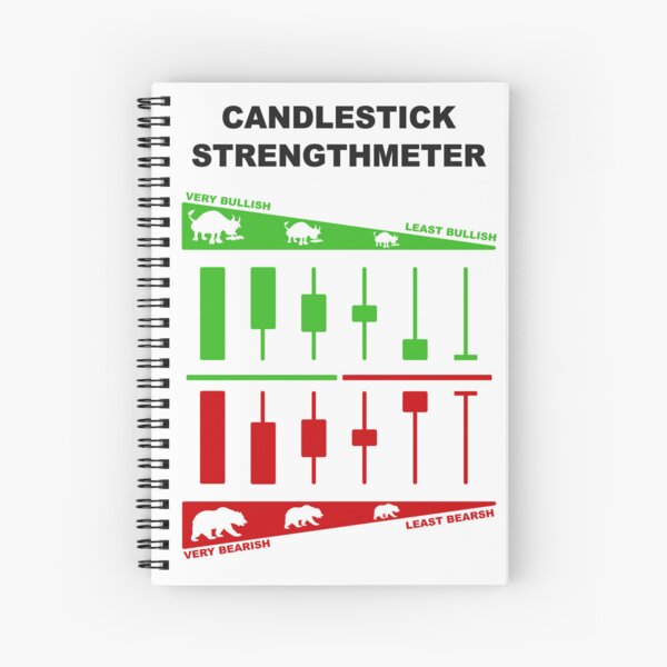 Item preview, Japanese Candlestick Strengthmeter | Candlestick Pattern Cheatsheet designed and sold by VintagePrada.