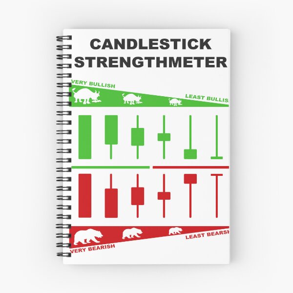 Item preview, Japanese Candlestick Strengthmeter | Candlestick Pattern Cheatsheet designed and sold by VintagePrada.