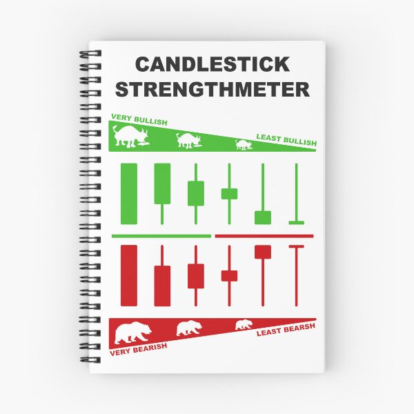 Item preview, Japanese Candlestick Strengthmeter | Candlestick Pattern Cheatsheet designed and sold by VintagePrada.