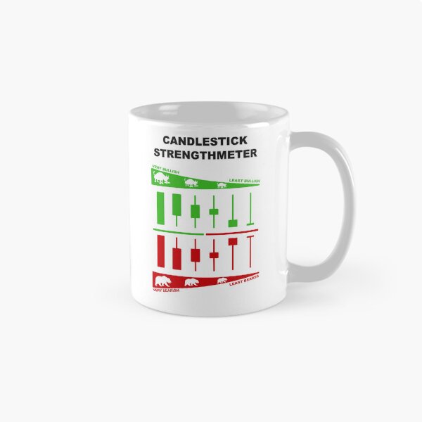 Item preview, Japanese Candlestick Strengthmeter | Candlestick Pattern Cheatsheet designed and sold by VintagePrada.