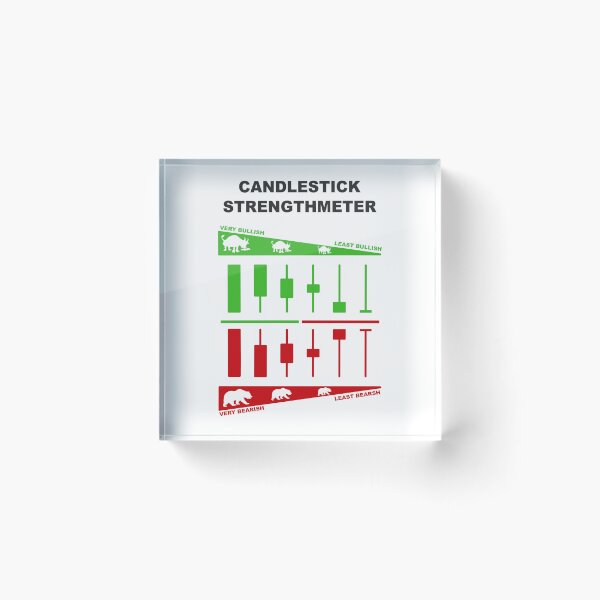 Item preview, Japanese Candlestick Strengthmeter | Candlestick Pattern Cheatsheet designed and sold by VintagePrada.