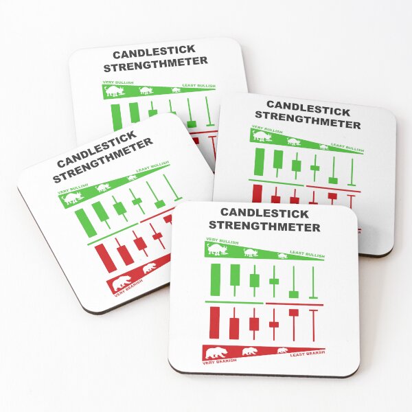 Item preview, Japanese Candlestick Strengthmeter | Candlestick Pattern Cheatsheet designed and sold by VintagePrada.