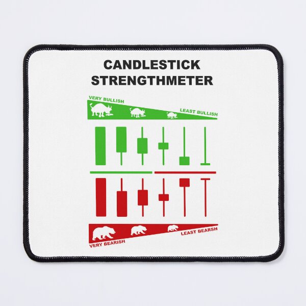 Item preview, Japanese Candlestick Strengthmeter | Candlestick Pattern Cheatsheet designed and sold by VintagePrada.