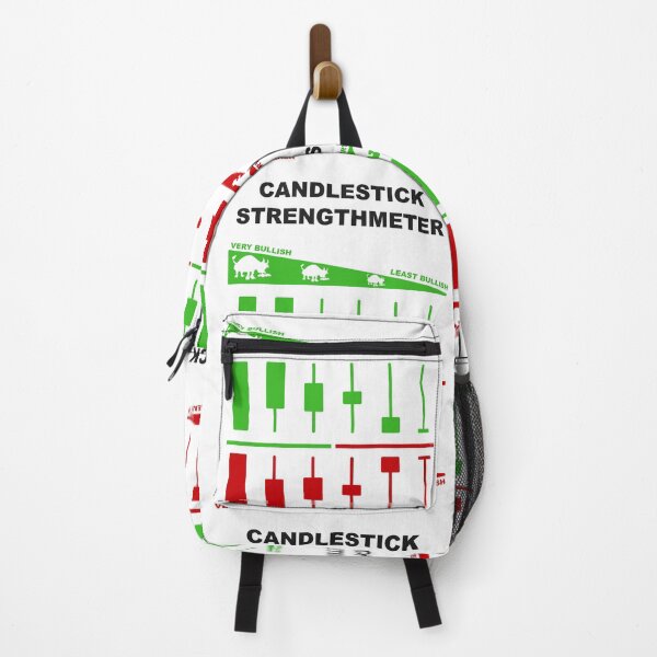 Item preview, Japanese Candlestick Strengthmeter | Candlestick Pattern Cheatsheet designed and sold by VintagePrada.
