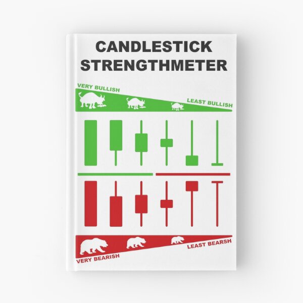 Item preview, Japanese Candlestick Strengthmeter | Candlestick Pattern Cheatsheet designed and sold by VintagePrada.