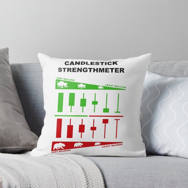 Item preview, Japanese Candlestick Strengthmeter | Candlestick Pattern Cheatsheet designed and sold by VintagePrada.