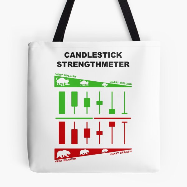 Item preview, Japanese Candlestick Strengthmeter | Candlestick Pattern Cheatsheet designed and sold by VintagePrada.