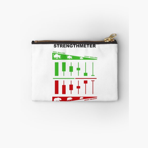 Item preview, Japanese Candlestick Strengthmeter | Candlestick Pattern Cheatsheet designed and sold by VintagePrada.