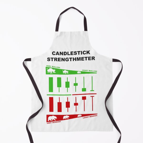 Item preview, Japanese Candlestick Strengthmeter | Candlestick Pattern Cheatsheet designed and sold by VintagePrada.