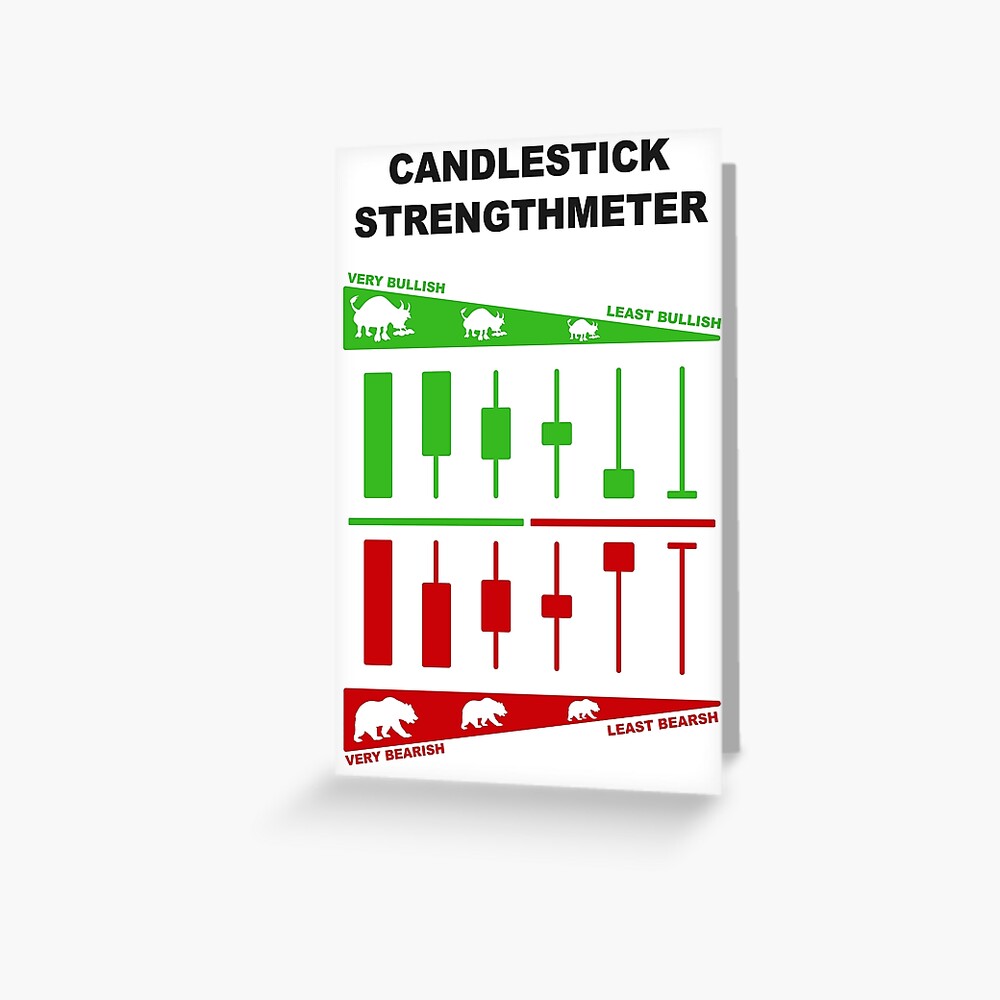 "Japanese Candlestick Strengthmeter Candlestick Pattern Cheatsheet