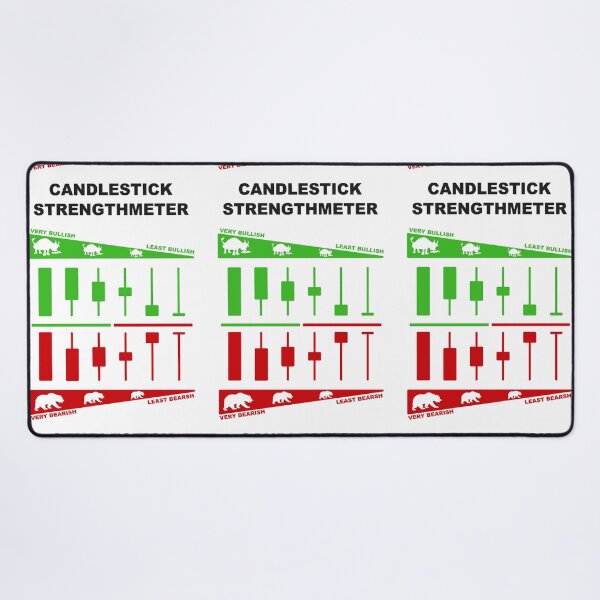 Item preview, Japanese Candlestick Strengthmeter | Candlestick Pattern Cheatsheet designed and sold by VintagePrada.