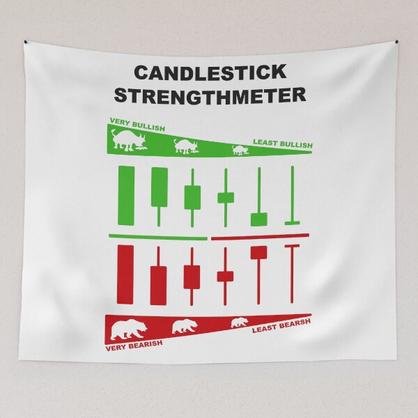 Item preview, Japanese Candlestick Strengthmeter | Candlestick Pattern Cheatsheet designed and sold by VintagePrada.