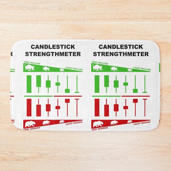 Item preview, Japanese Candlestick Strengthmeter | Candlestick Pattern Cheatsheet designed and sold by VintagePrada.