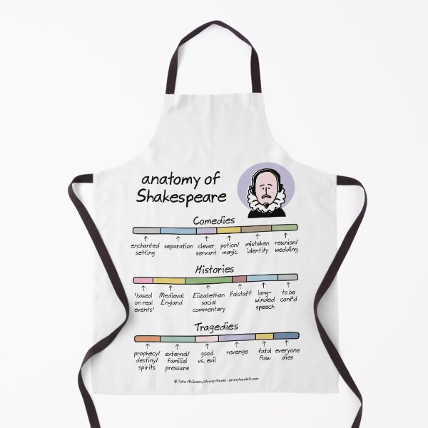 Item preview, anatomy of Shakespeare designed and sold by WrongHands.