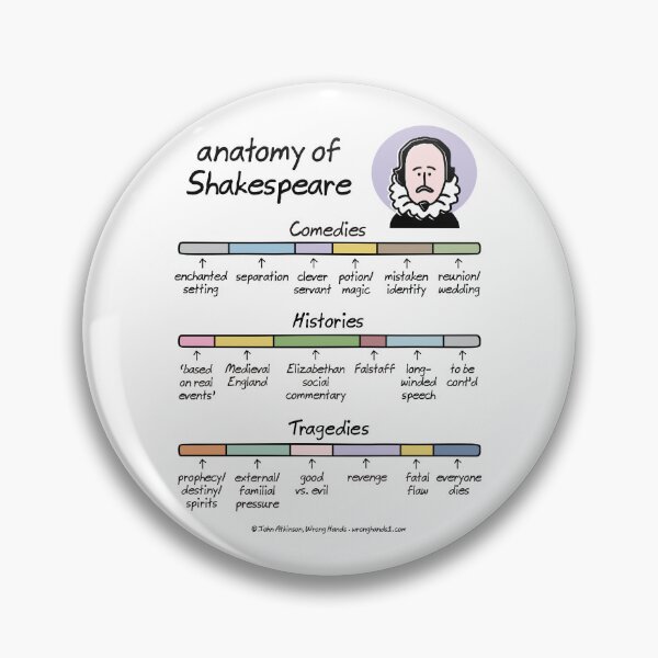 Item preview, anatomy of Shakespeare designed and sold by WrongHands.