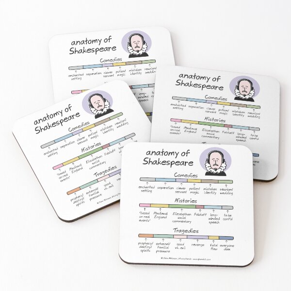 Item preview, anatomy of Shakespeare designed and sold by WrongHands.