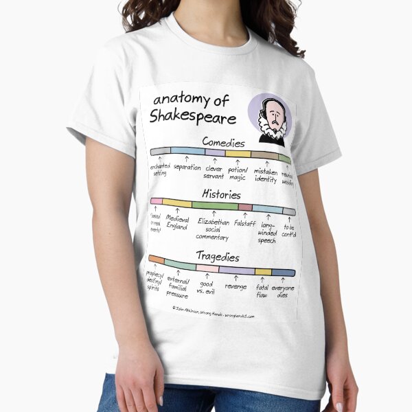Item preview, anatomy of Shakespeare designed and sold by WrongHands.