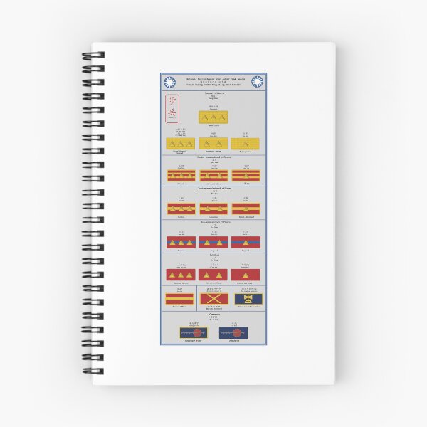 Item preview, Chinese National Revolutionary Army (NRA) Military Rank badge chart (Infantry) designed and sold by Rebellion-10.