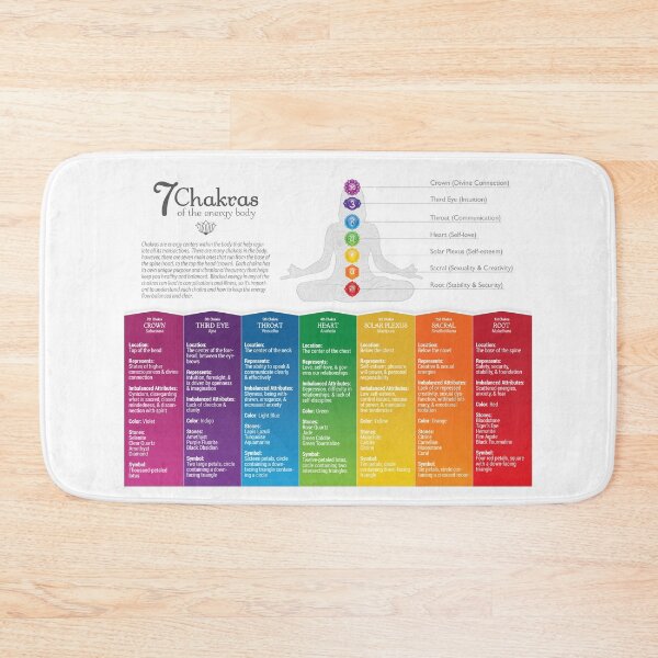 Item preview, 7 Chakras Chart - 44 designed and sold by chakraplaza.