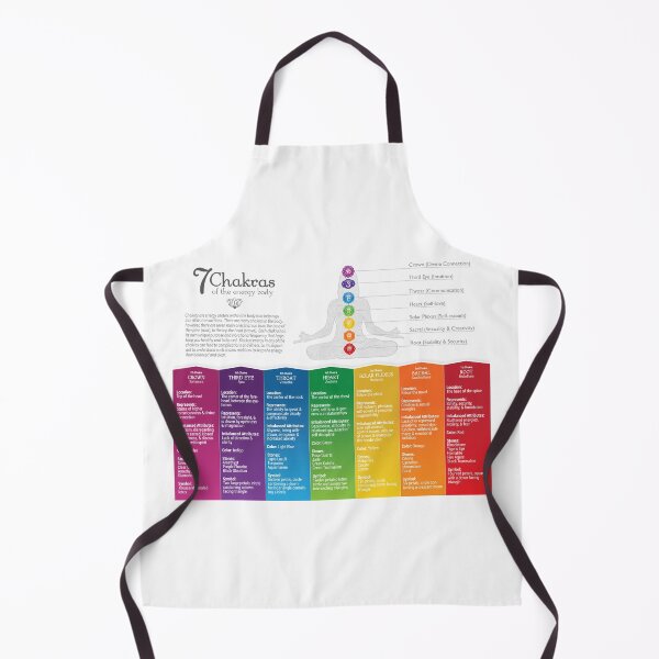 Item preview, 7 Chakras Chart - 44 designed and sold by chakraplaza.