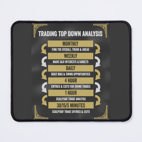 Item preview, Trading Top Down Analysis | Trading Rules for Consistently Profitable Trading designed and sold by VintagePrada.