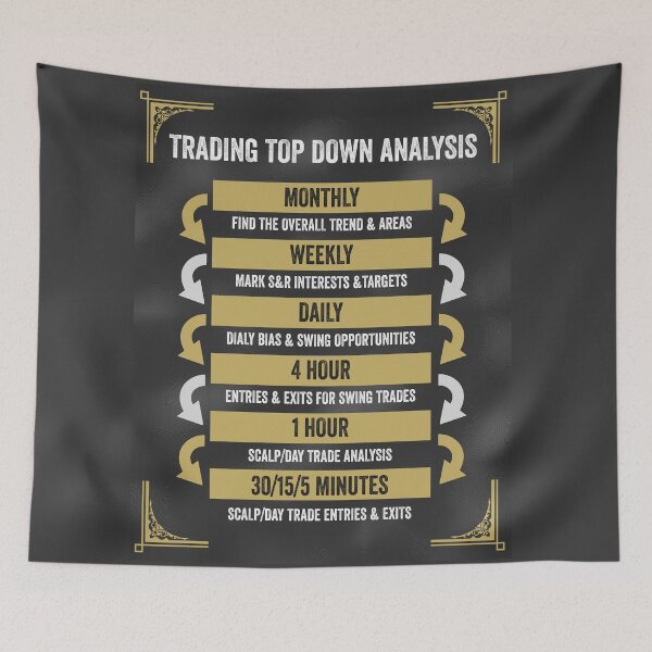 Item preview, Trading Top Down Analysis | Trading Rules for Consistently Profitable Trading designed and sold by VintagePrada.