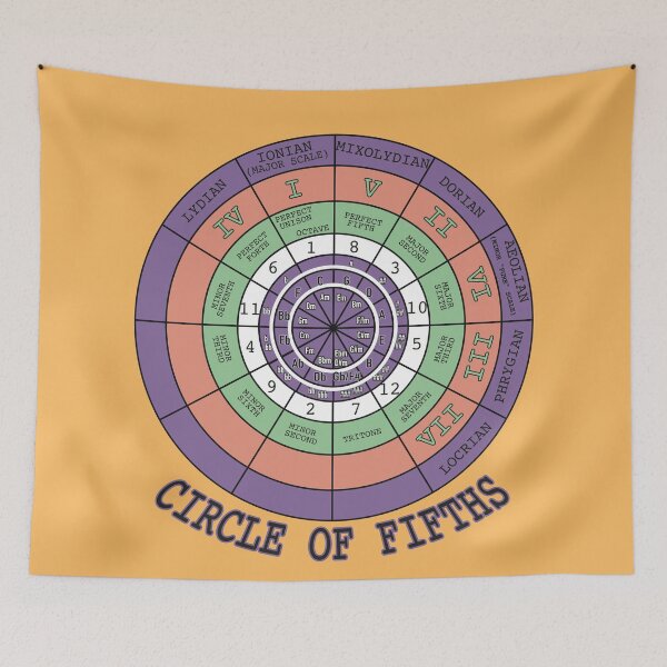 Item preview, CIRCLE OF FIFTHS designed and sold by McClure.