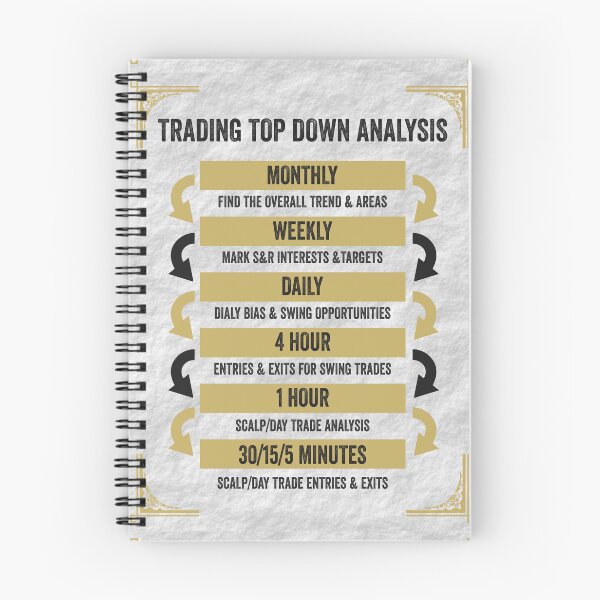 Item preview, Trading Top Down Analysis | Trading Rules for Consistently Profitable Trading designed and sold by VintagePrada.