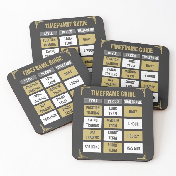 Item preview, Trading Timeframe Guide designed and sold by VintagePrada.