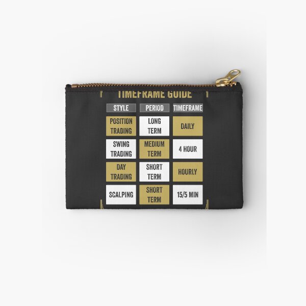 Item preview, Trading Timeframe Guide designed and sold by VintagePrada.