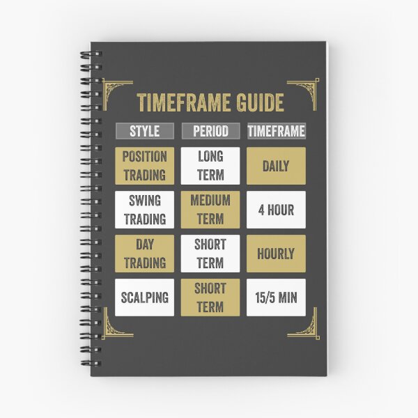Item preview, Trading Timeframe Guide designed and sold by VintagePrada.