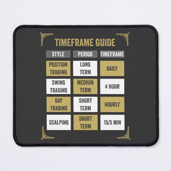 Item preview, Trading Timeframe Guide designed and sold by VintagePrada.