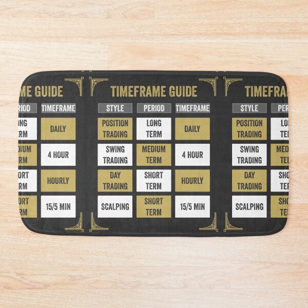 Item preview, Trading Timeframe Guide designed and sold by VintagePrada.