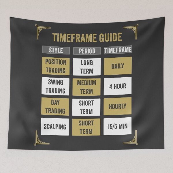 Item preview, Trading Timeframe Guide designed and sold by VintagePrada.