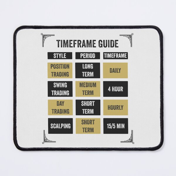 Item preview, Trading Timeframe Guide designed and sold by VintagePrada.