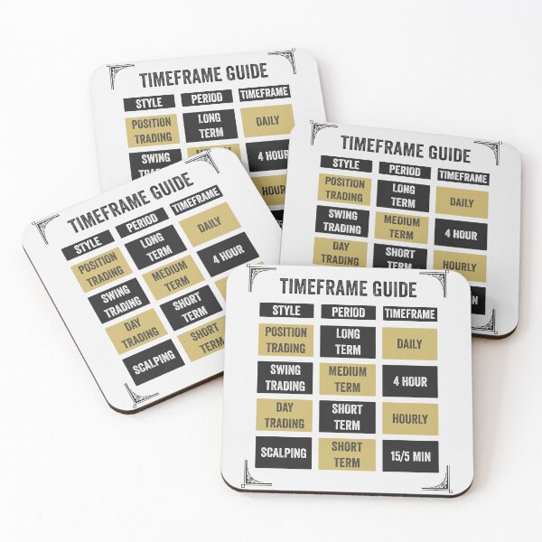 Item preview, Trading Timeframe Guide designed and sold by VintagePrada.