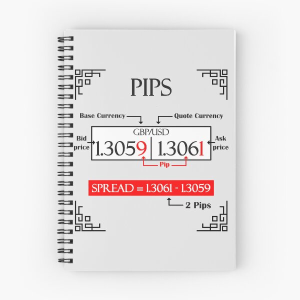 Item preview, PIPS | PIPS IN FOREX & STOCK TRADING designed and sold by VintagePrada.