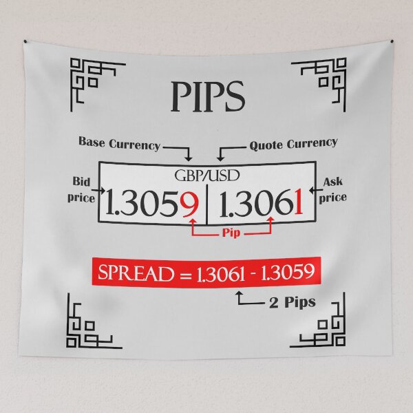 Item preview, PIPS | PIPS IN FOREX & STOCK TRADING designed and sold by VintagePrada.