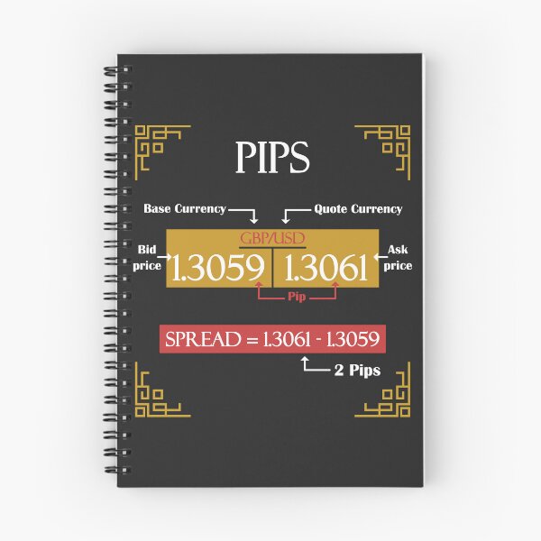 Item preview, PIPS | PIPS IN FOREX & STOCK TRADING designed and sold by VintagePrada.