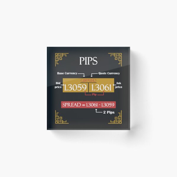 Item preview, PIPS | PIPS IN FOREX & STOCK TRADING designed and sold by VintagePrada.
