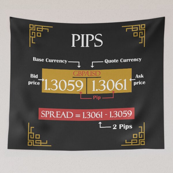 Item preview, PIPS | PIPS IN FOREX & STOCK TRADING designed and sold by VintagePrada.