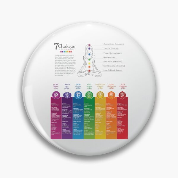 Item preview, Colorful Seven Chakra Poster Chart - 82 WBG-P designed and sold by chakraplaza.