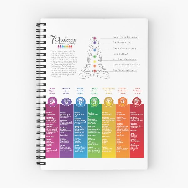 Item preview, Colorful Seven Chakra Poster Chart - 82 WBG-P designed and sold by chakraplaza.