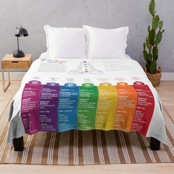Item preview, Colorful Seven Chakra Poster Chart - 82 WBG-P designed and sold by chakraplaza.
